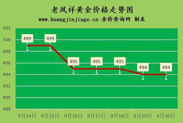 黄金价格今天多少一克2021年8月1日,今日黄金价格多少钱一克2022年1月28日价格?一览表-第1张图片-翡翠网