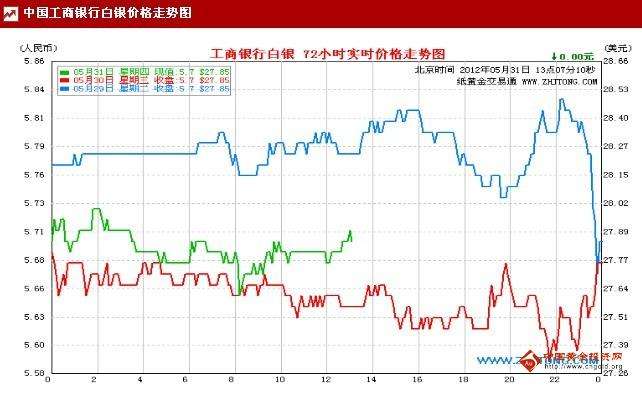 纸黄金价格走势图工行,工行纸黄金价格走势图今日最新-第2张图片-翡翠网