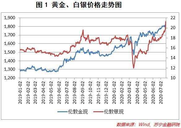 今日银价查询价格表今日银价查询价格表及图片-第2张图片-翡翠网