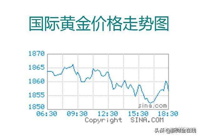 国际黄金走势今日行情,国际黄金走势图行情-第1张图片-翡翠网