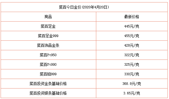 今日黄金价格查询网今日黄金价格 查询-第2张图片-翡翠网