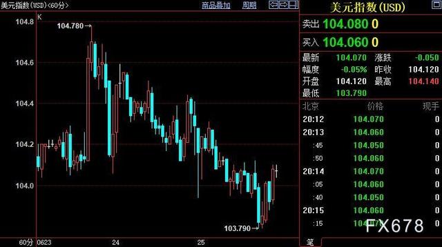 今日现货黄金走势实时行情,今日现货黄金走势实时-第2张图片-翡翠网