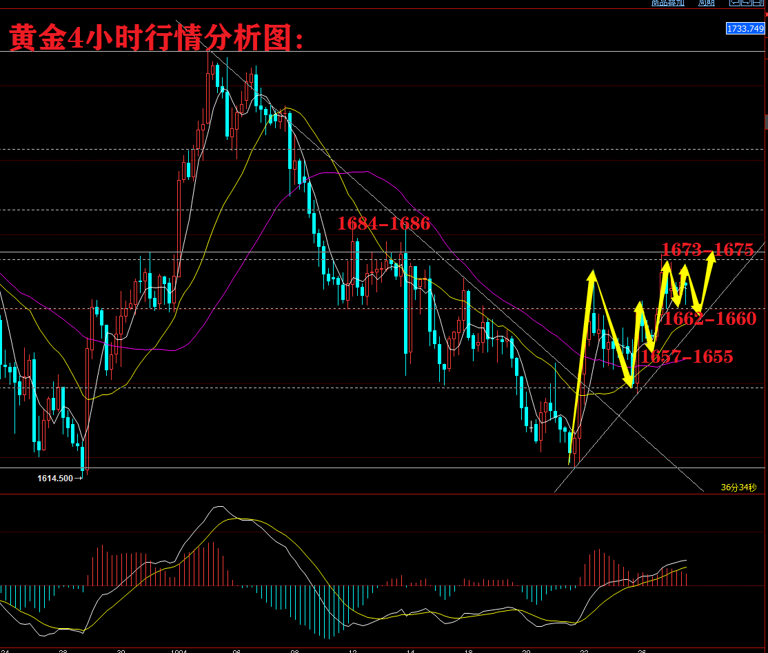 黄金行情分析软件黄金行情分析-第2张图片-翡翠网