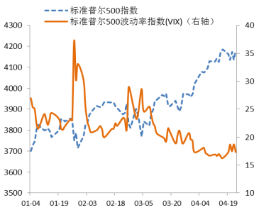 美股行情标准普尔美股标准普尔什么意思-第1张图片-翡翠网