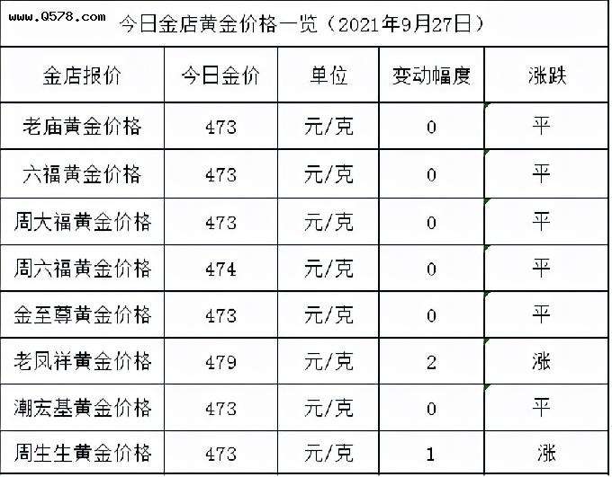 黄金今天价格多少一克2021今日黄金多少钱一克2021年价格表-第1张图片-翡翠网