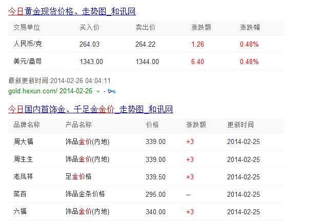 今天黄金多少钱一克价格查询,今天黄金多少钱一克价格查询499-第2张图片-翡翠网