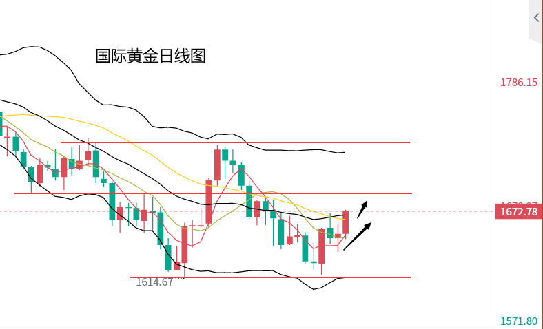 最近黄金走势最近黄金走势狂跌-第2张图片-翡翠网