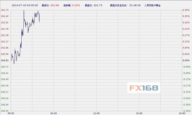 纸黄金交易通纸黄金交易通网-第1张图片-翡翠网