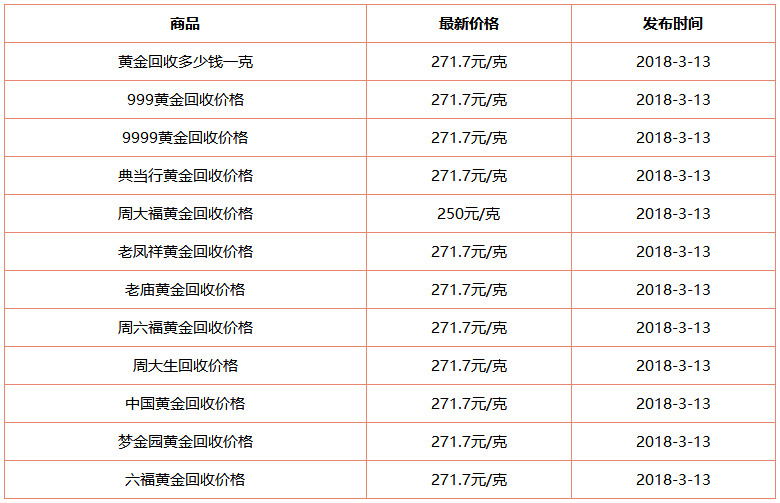 2019年招远黄金多少钱一克的简单介绍-第2张图片-翡翠网