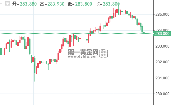 纸黄金走势图k线图今日纸黄金最新走势图-第2张图片-翡翠网