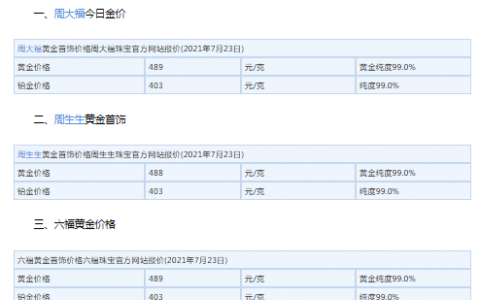 黄金饰品多少钱一克2021年价格表的简单介绍-第1张图片-翡翠网