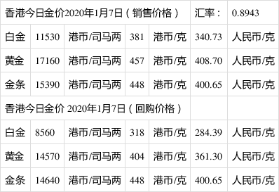 今日旧黄金回收价格查询今日旧黄金回收价格-第1张图片-翡翠网