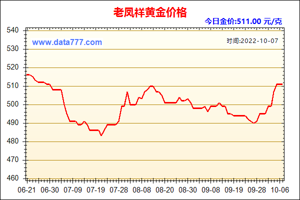 黄金首饰价格今天多少一克价格菜百,青岛黄金首饰价格今天多少一克-第1张图片-翡翠网