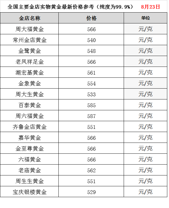 金价回收今天什么价格查询周大生,金价回收今天什么价格查询-第1张图片-翡翠网