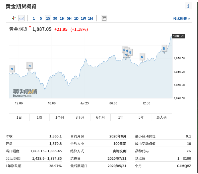 白银现货行情软件白银现货行情软件下载-第2张图片-翡翠网