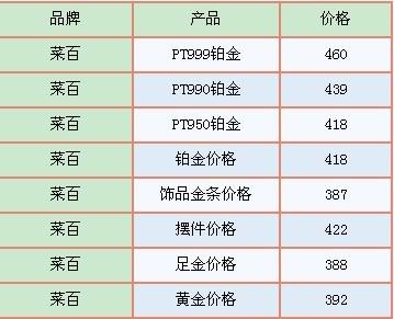 现在黄金首饰卖多少钱一克现在黄金首饰一克多少钱?-第1张图片-翡翠网