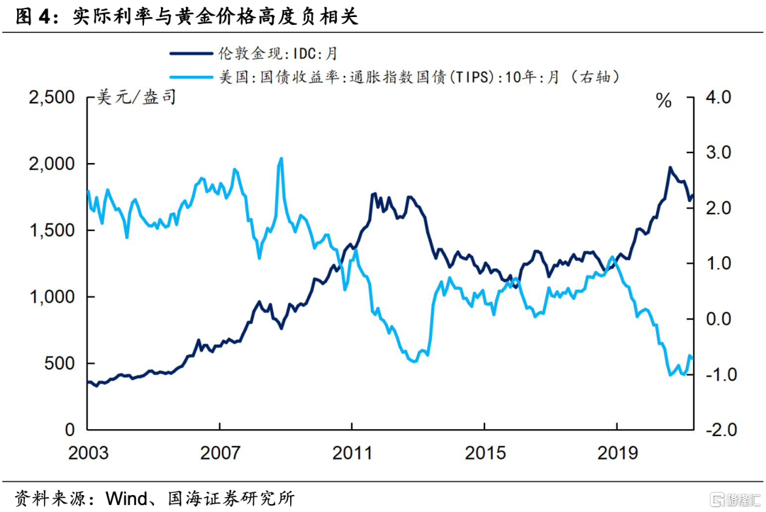 国际黄金走势图,今日国际黄金走势图-第2张图片-翡翠网