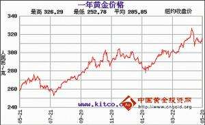 最新黄金价格实时行情,最新黄金价格实时行情今日-第1张图片-翡翠网