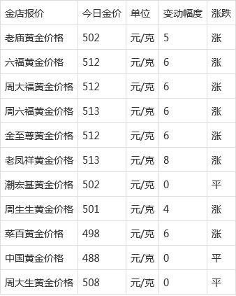 黄金价格今日最新价2022,黄金价格今日最新价2022国际金价查询-第1张图片-翡翠网