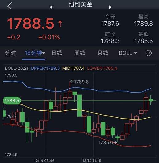 伦敦黄金期货实时行情最新 新浪,伦敦黄金期货实时行情最新-第1张图片-翡翠网