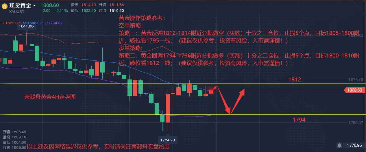 今日黄金走势分析,今日黄金走势分析最新消息及建议628-第1张图片-翡翠网