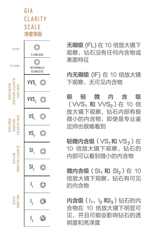 钻石的4c标准介绍牌,钻石的4c标准介绍-第1张图片-翡翠网