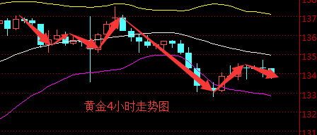 国际黄金价格行情走势图表,国际黄金价格行情走势图-第1张图片-翡翠网