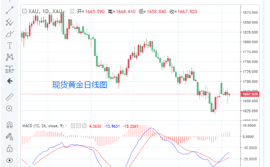 国际黄金今日价格最新国际黄金今日价格最新报价-第1张图片-翡翠网