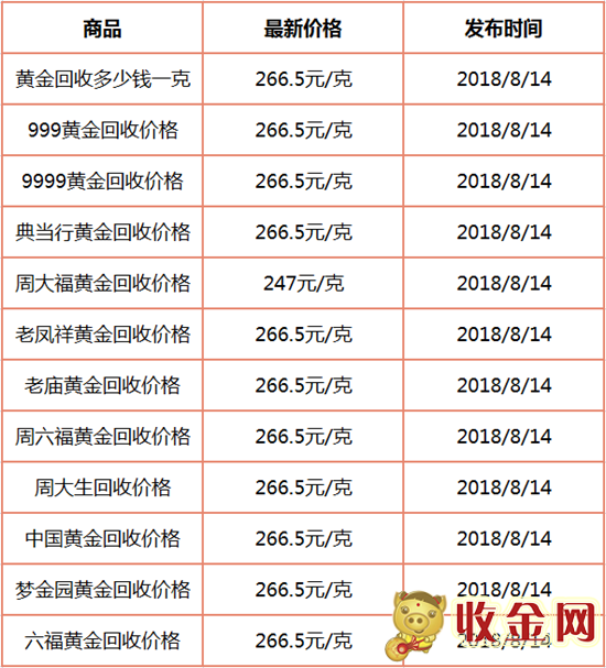 今天黄金多少钱一克价格查询,目前黄金价格-第2张图片-翡翠网