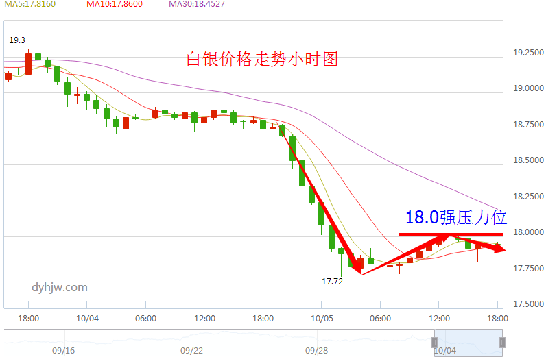 今日银价9999多少钱一克?今日银价9999多少钱一克回收-第2张图片-翡翠网