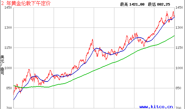 纸铂金实时行情走势图,纸铂金实时行情走势图纸-第1张图片-翡翠网