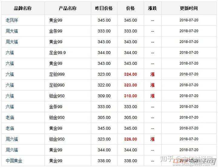 金价多少钱1000G,金价多少钱1g-第2张图片-翡翠网