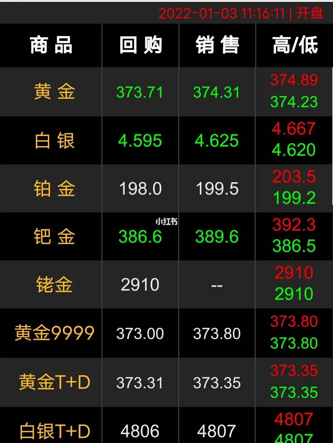 黄金价格今日最新价2022黄金价格今日最新价2022走势图-第2张图片-翡翠网