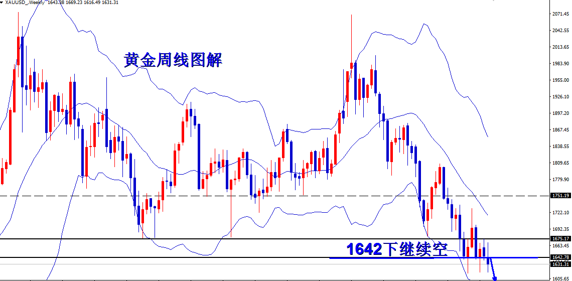 现货黄金价格趋势走向黄金价格趋势走向-第1张图片-翡翠网