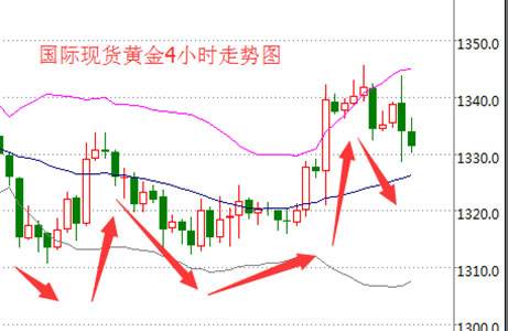 近三年黄金价格走势图,近三年黄金价格走势图最新-第1张图片-翡翠网