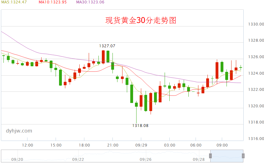 近三年黄金价格走势图,近三年黄金价格走势图最新-第2张图片-翡翠网