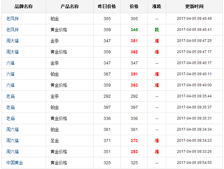 现在黄金多少钱一克老凤祥,现在黄金多少钱一克?-第1张图片-翡翠网