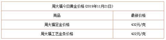 关于黄金价格今天多少一克9999首饰周大褔的信息-第2张图片-翡翠网