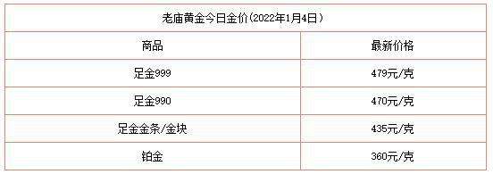 老凤祥今日黄金价格回收多少钱一克,老凤祥今日黄金价格-第2张图片-翡翠网