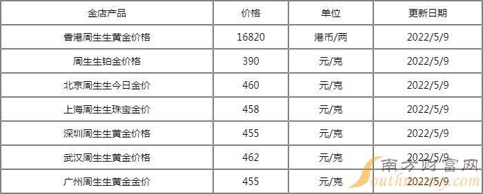 查询今天黄金多少钱一克,今日黄金一克多少钱查询?-第1张图片-翡翠网