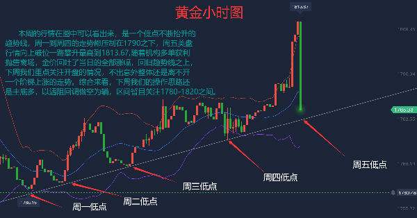 黄金行情走势分析最新建议,黄金行情走势分析最新建议45-第1张图片-翡翠网