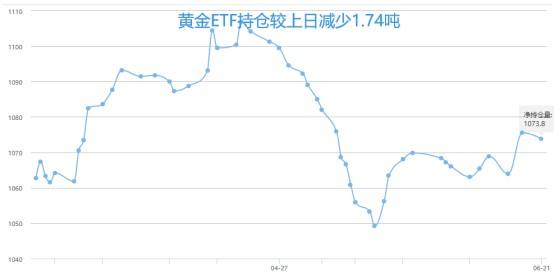 金价大盘走势图金价大盘-第1张图片-翡翠网