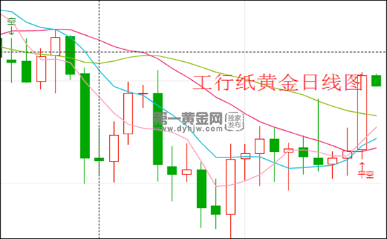 目前纸黄金行情,纸黄金行情总和自己对着干-第1张图片-翡翠网