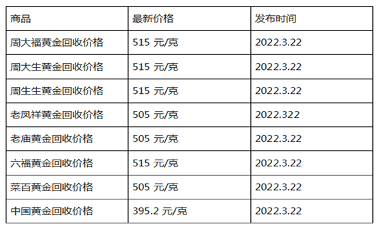 今日回收黄金价查询 价格表黄金今天回收价格查询-第1张图片-翡翠网