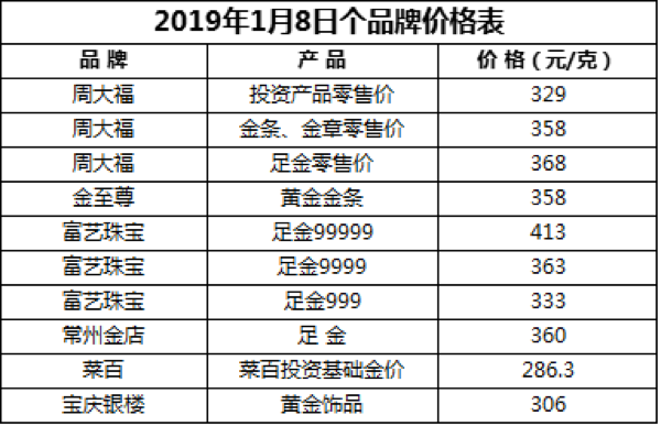 今日回收黄金价查询 价格表黄金今天回收价格查询-第2张图片-翡翠网