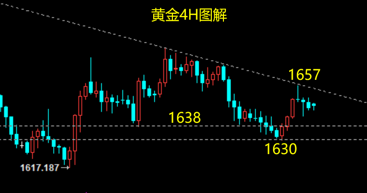 年黄金历史走势图,历年黄金走势图-第1张图片-翡翠网