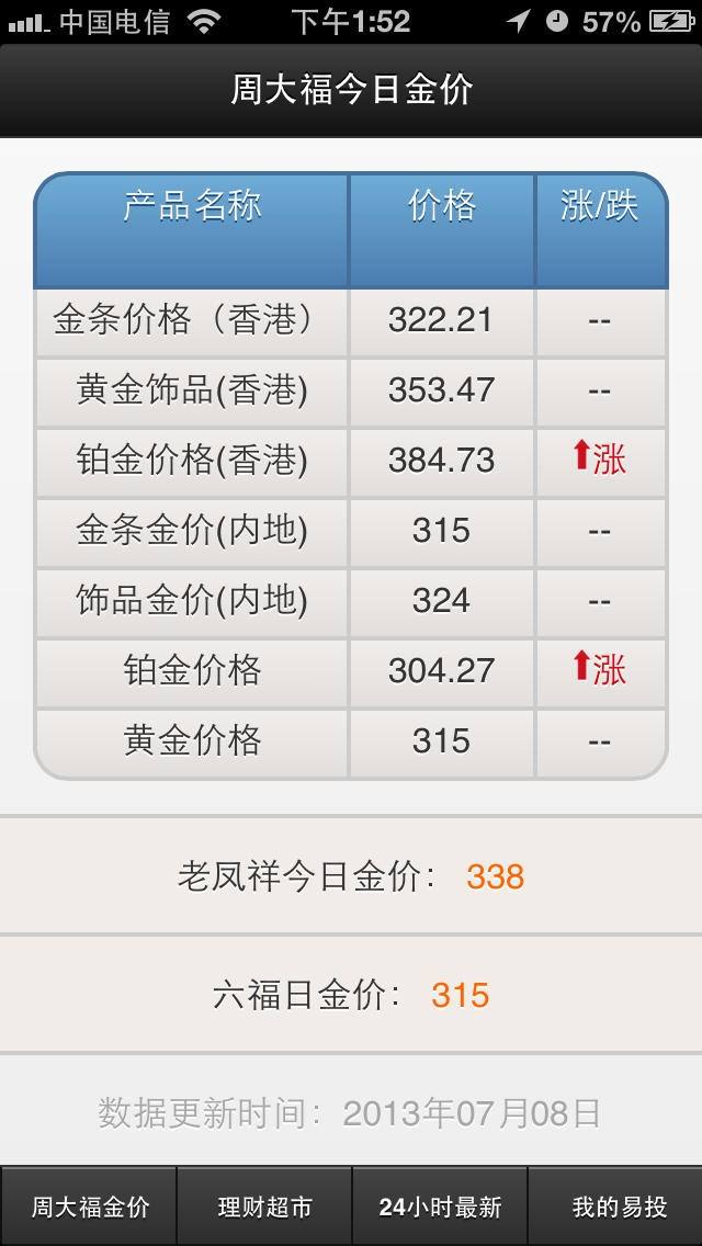 今日黄金价格实时查询最新今日黄金价格实时查询-第2张图片-翡翠网