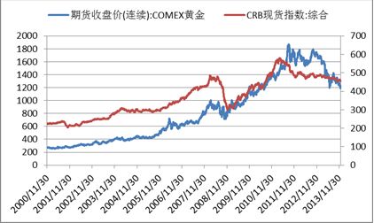 国际黄金行情实时行情查询国际黄金指数实时行情-第2张图片-翡翠网