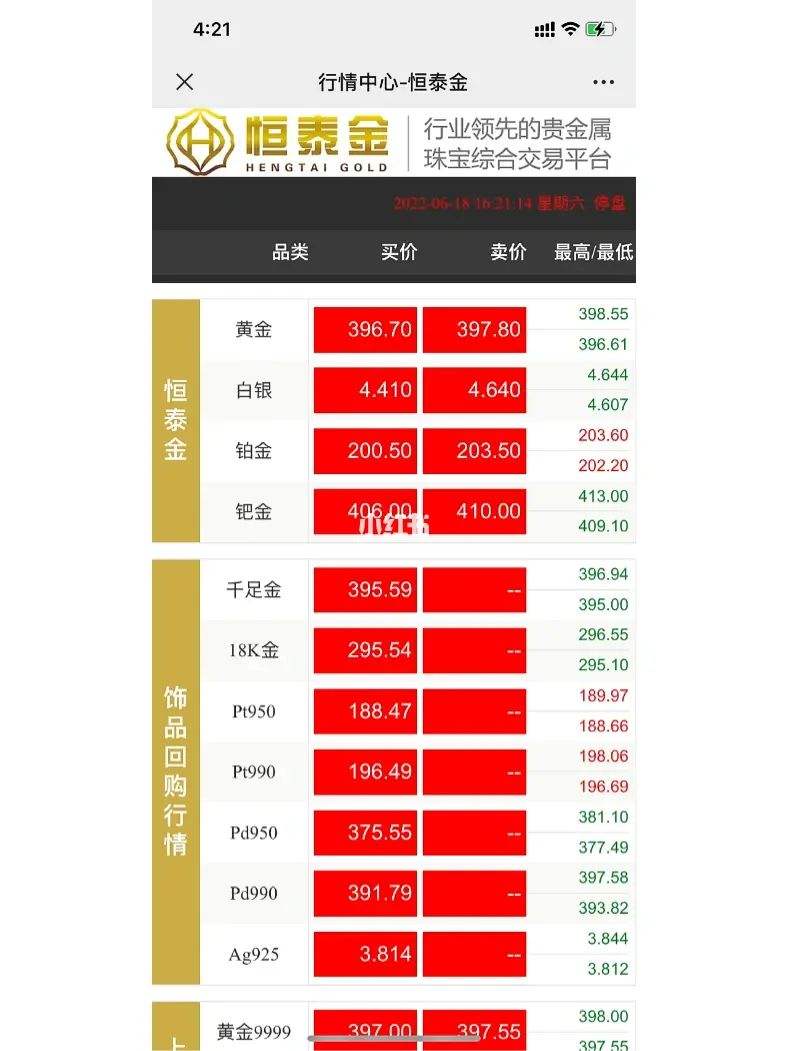 中国黄金价格今天多少一克中国黄金价格今天多少钱一克-第1张图片-翡翠网