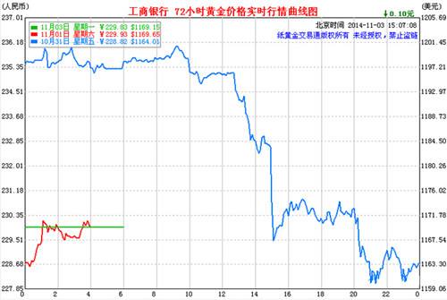 投资黄金价格黄金今日价格多少一克-第1张图片-翡翠网